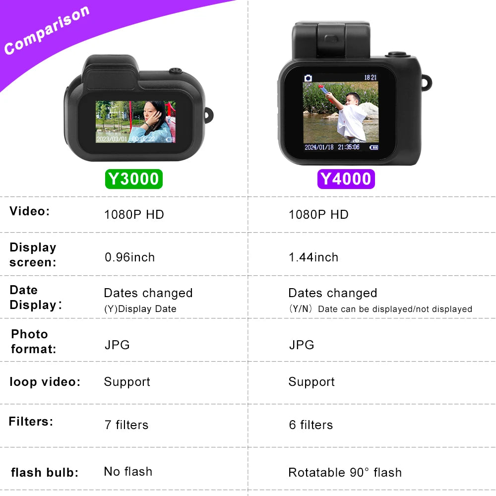 Mini Retro Cam With Flash Lamp And Battery Dock Portable